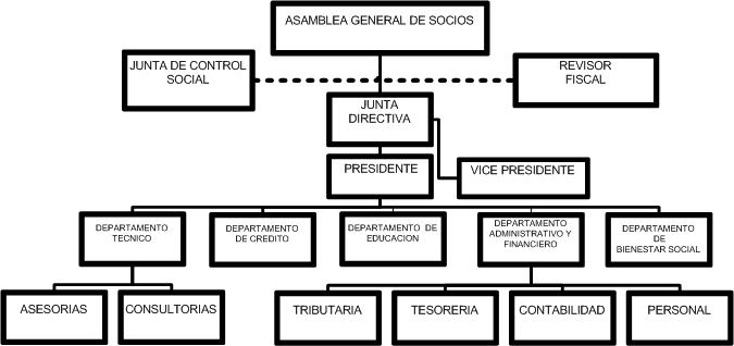 FEYCOP- ASOCIACION MUTUAL BOGOTA COLOMBIA